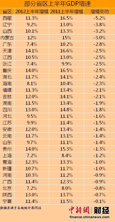 全国各省自治区直辖市GDP_中国各省地图(2)