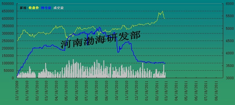 渤海石油gdp算哪里_开采成本不到30美元 桶,中国油田的楷模来了